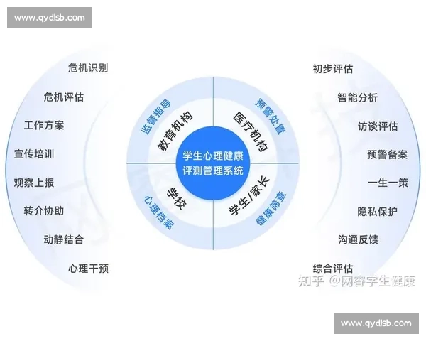体育心理评估在运动表现优化与心理健康管理中的应用研究