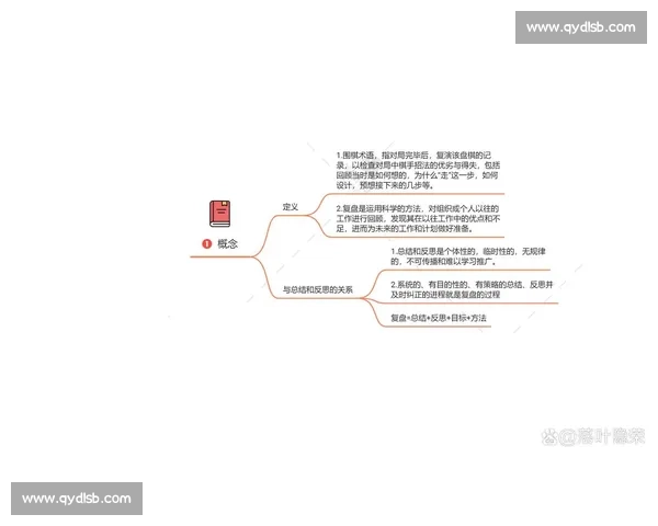 比赛复盘深度解析与经验总结提升团队实战能力 比赛复盘深度解析与经验总结提升团队实战能力
