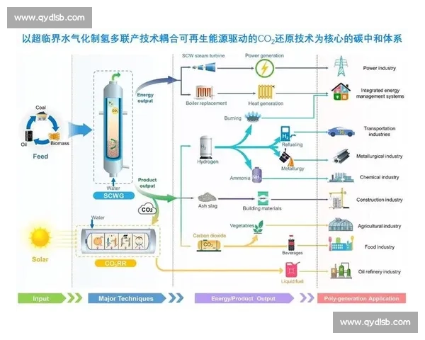 体育文化资源驱动城乡融合发展的创新路径与价值体系实践探索